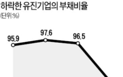 유진기업, 건자재 유통 강화…재무구조 개선 '안간힘'