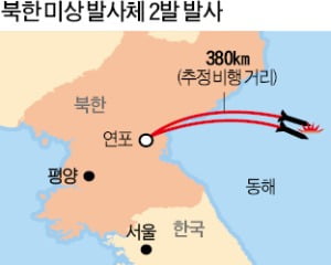 합참 "北, 동해로 발사체 2발 쏴…초대형 방사포로 추정"