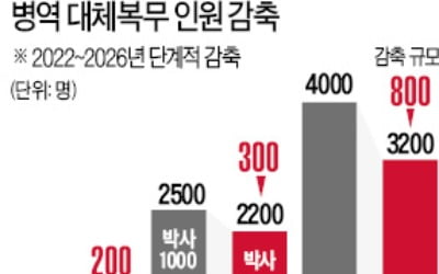  "방탄소년단 군면제 없다"…이공계 박사 병역특례는 유지