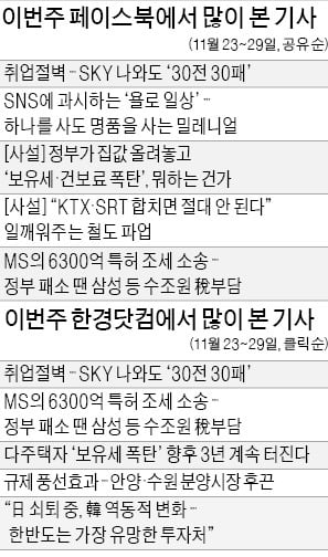 '취업절벽, SKY 나와도 30전 30패'…"학벌보다 기술·경험 필요한 전환기"