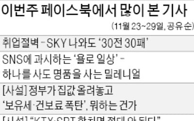 '취업절벽, SKY 나와도 30전 30패'…"학벌보다 기술·경험 필요한 전환기"