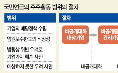 초법·깜깜이 논란에…국민연금 '기업 경영개입 지침' 제동 걸렸다