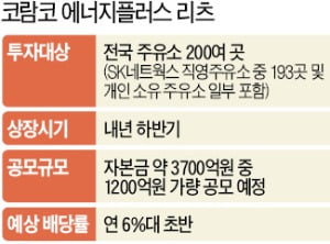 '주유소 리츠' 내년 상장…"年 6% 배당 기대"