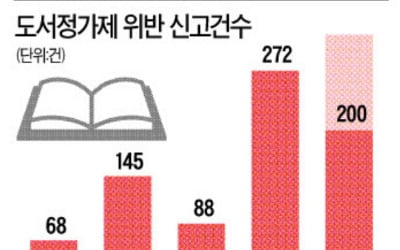 "동네서점 지키자는 도서정가제를 왜 웹툰에 적용하나"