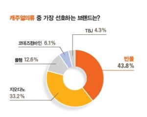 [2019 올해의 핫브랜드] 패스트패션 스파오(SPAO), 4년만에 '최강자'로