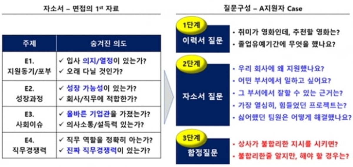 나상무의 취업드림 면접위원은 과거의 경험만 믿는다 │ 매거진한경