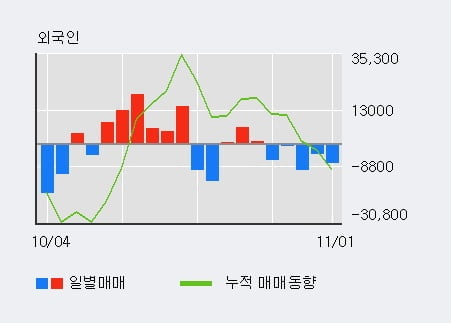 'CJ' 5% 이상 상승, 단기·중기 이평선 정배열로 상승세