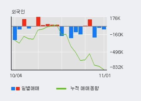 'SK증권' 5% 이상 상승, 주가 상승 중, 단기간 골든크로스 형성