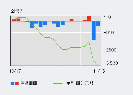 '한양증권' 52주 신고가 경신, 단기·중기 이평선 정배열로 상승세