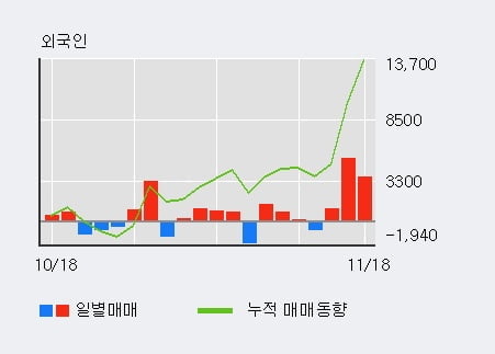 '삼양통상' 5% 이상 상승, 주가 상승 중, 단기간 골든크로스 형성