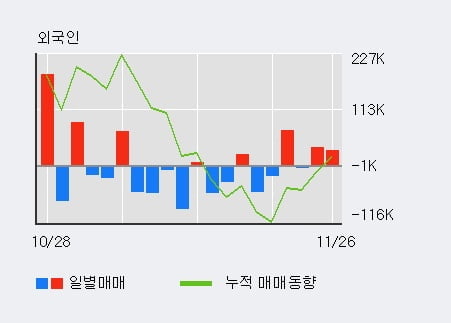 '영진약품' 5% 이상 상승, 기관 22일 연속 순매수(124.8만주)