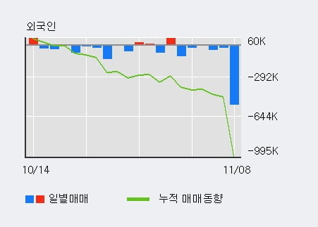 'IHQ' 5% 이상 상승, 주가 상승 중, 단기간 골든크로스 형성