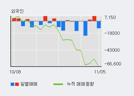 '삼진제약' 5% 이상 상승, 주가 상승 중, 단기간 골든크로스 형성