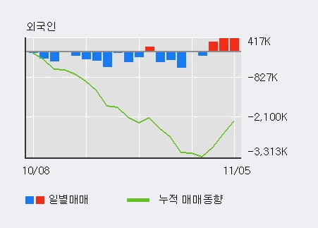 '삼성전자우' 52주 신고가 경신, 전일 기관 대량 순매수