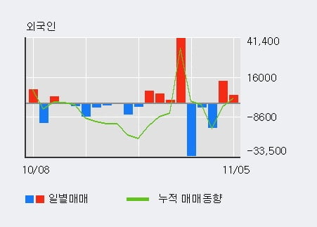 'LS' 5% 이상 상승, 전일 기관 대량 순매수