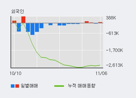 '인스코비' 상한가↑ 도달, 전일 외국인 대량 순매수