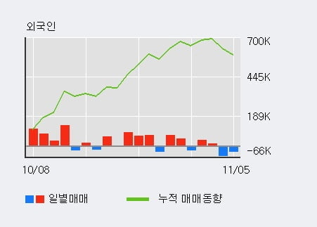 '보성파워텍' 10% 이상 상승, 단기·중기 이평선 정배열로 상승세