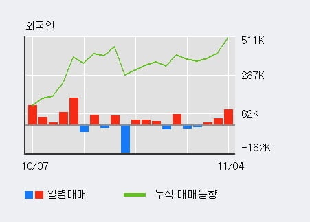 '벽산' 5% 이상 상승, 단기·중기 이평선 정배열로 상승세