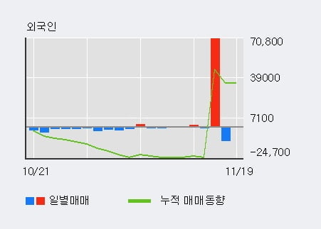 '한국특수형강' 5% 이상 상승, 주가 상승 중, 단기간 골든크로스 형성