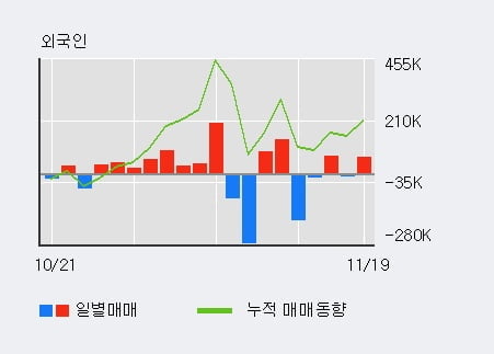 '아가방컴퍼니' 10% 이상 상승, 단기·중기 이평선 정배열로 상승세