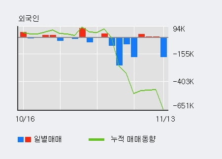 '신풍제약' 5% 이상 상승, 전일 기관 대량 순매수