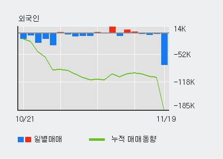 '이구산업' 5% 이상 상승, 주가 상승 중, 단기간 골든크로스 형성