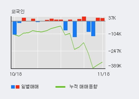 '특수건설' 10% 이상 상승, 전일 외국인 대량 순매수