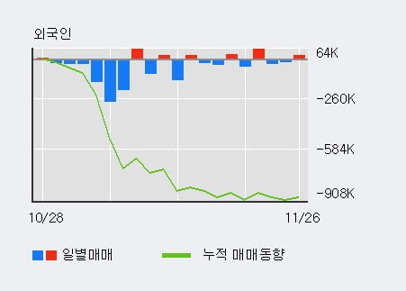 '부국철강' 5% 이상 상승, 단기·중기 이평선 정배열로 상승세