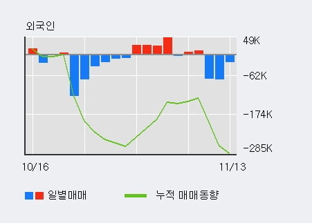 '판타지오' 10% 이상 상승, 단기·중기 이평선 정배열로 상승세