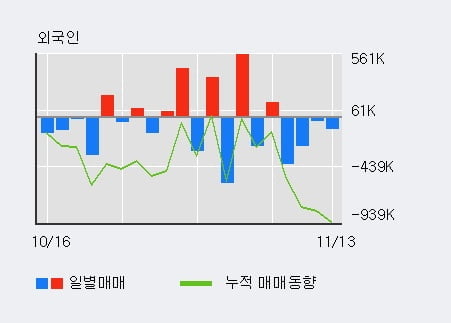 '필룩스' 15% 이상 상승, 단기·중기 이평선 정배열로 상승세