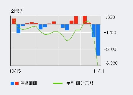 'HDC아이콘트롤스' 상한가↑ 도달, 단기·중기 이평선 정배열로 상승세