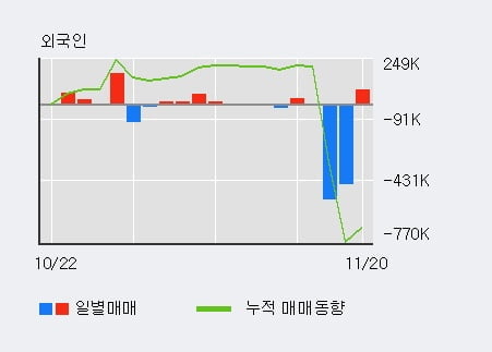 '큐로컴' 52주 신고가 경신, 단기·중기 이평선 정배열로 상승세