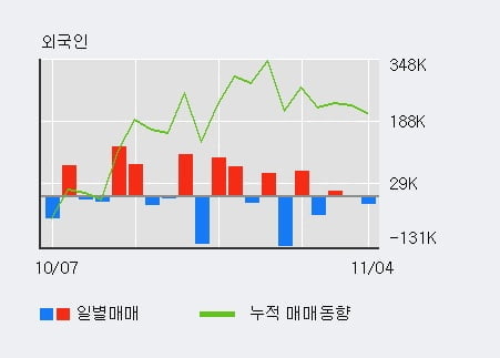 '케이피엠테크' 10% 이상 상승, 주가 상승 중, 단기간 골든크로스 형성