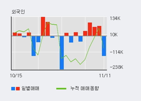 '이글벳' 10% 이상 상승, 주가 상승 중, 단기간 골든크로스 형성