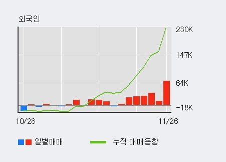 '토비스' 52주 신고가 경신, 단기·중기 이평선 정배열로 상승세