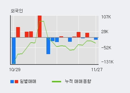 '대한뉴팜' 15% 이상 상승, 주가 60일 이평선 상회, 단기·중기 이평선 역배열