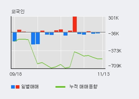 '아리온' 10% 이상 상승, 단기·중기 이평선 정배열로 상승세