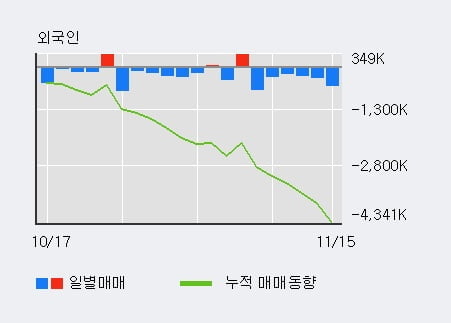 'CMG제약' 10% 이상 상승, 전일 기관 대량 순매수