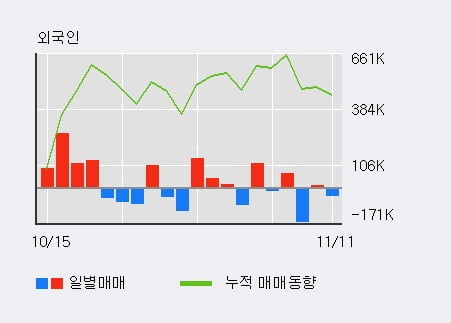 'KH바텍' 10% 이상 상승, 단기·중기 이평선 정배열로 상승세