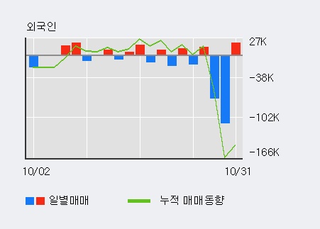 '버킷스튜디오' 10% 이상 상승, 전일 외국인 대량 순매수