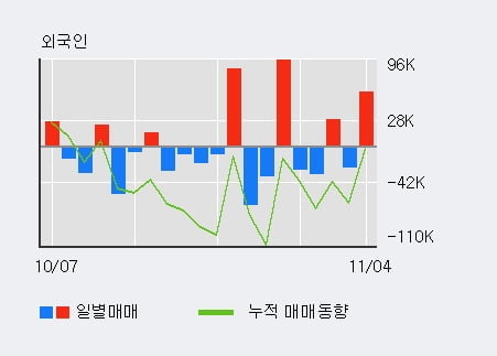 'JW신약' 10% 이상 상승, 전일 외국인 대량 순매수