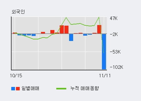 '팬엔터테인먼트' 10% 이상 상승, 단기·중기 이평선 정배열로 상승세