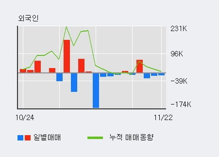 '나노메딕스' 15% 이상 상승, 전일 기관 대량 순매수