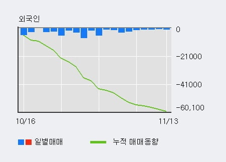 '동양이엔피' 10% 이상 상승, 단기·중기 이평선 정배열로 상승세