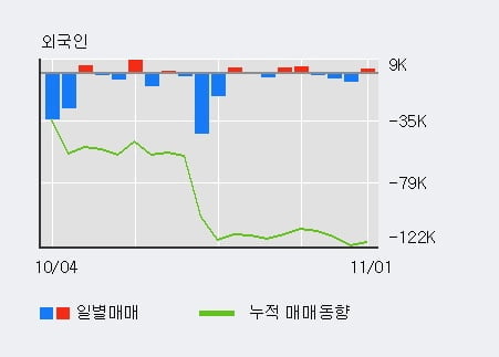 '휴비스' 5% 이상 상승, 주가 60일 이평선 상회, 단기·중기 이평선 역배열