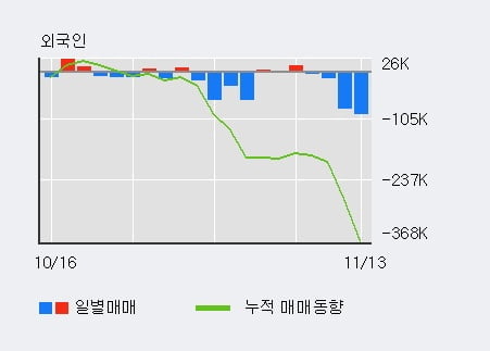 'HSD엔진' 5% 이상 상승, 전일 기관 대량 순매수