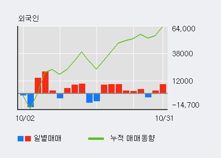 '루트로닉' 10% 이상 상승, 단기·중기 이평선 정배열로 상승세