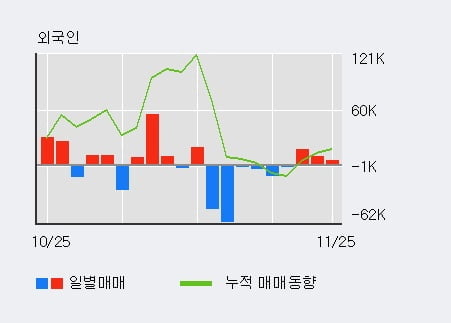 '이원컴포텍' 52주 신고가 경신, 단기·중기 이평선 정배열로 상승세