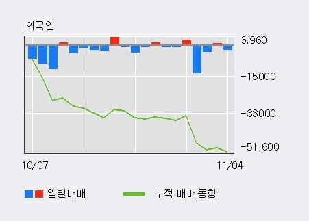 '아모레퍼시픽우' 5% 이상 상승, 최근 5일간 기관 대량 순매수