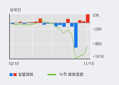 '남화토건' 10% 이상 상승, 주가 상승 중, 단기간 골든크로스 형성